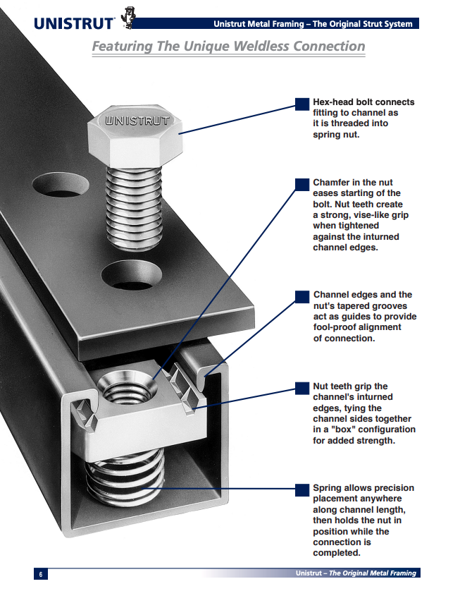 Image of Unistrut's weldless fastening system: Hex-head bolt threads easily into a spring nut, connecting fitting to channel in an easy one-handed operation